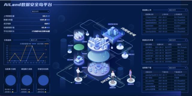 安恒信息入選2021年浙江省重點技術(shù)創(chuàng)新項目計劃，技術(shù)開發(fā)成果再獲認(rèn)可